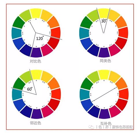 如何配色|色轮